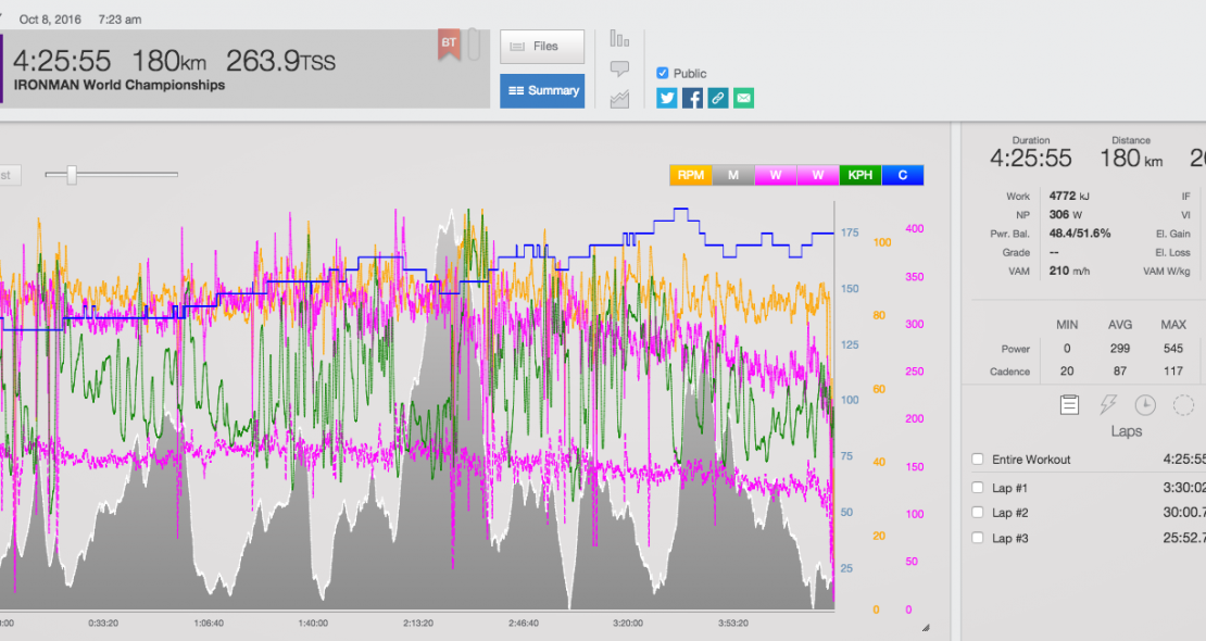 Training With A Power Meter