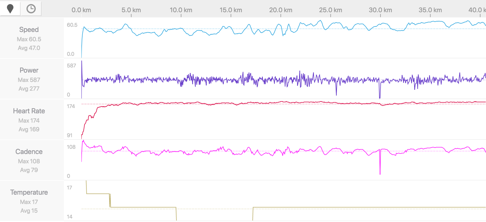 Darrann Bennett Strava