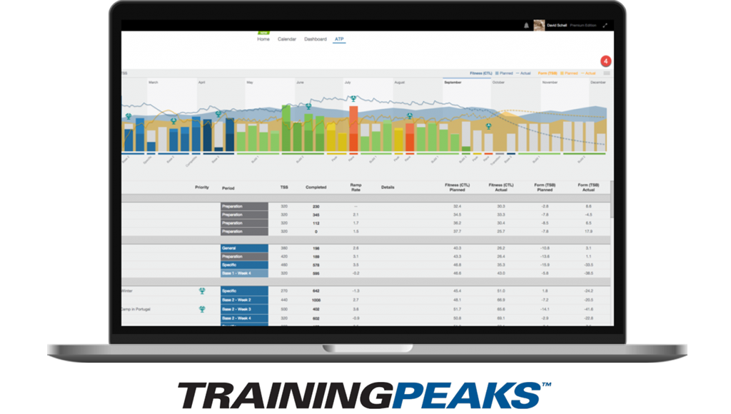 TrainingPeaks