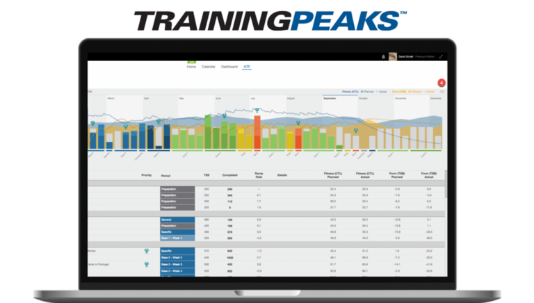 trainingpeaks zone 2 training