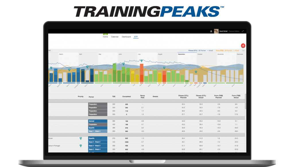 Mackbook & training peaks