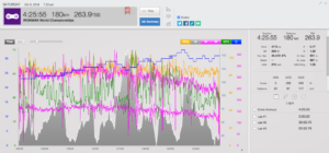 Training With A Power Meter