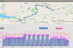 A screenshot of a workout on the TrainingPeaks software