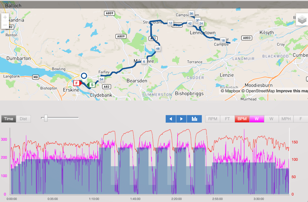 A screenshot of a workout on the TrainingPeaks software